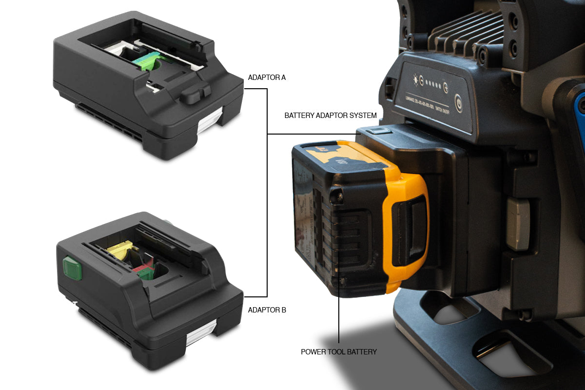 KangaStar 5K | 5000 Lumens | Powertool Battery Work light