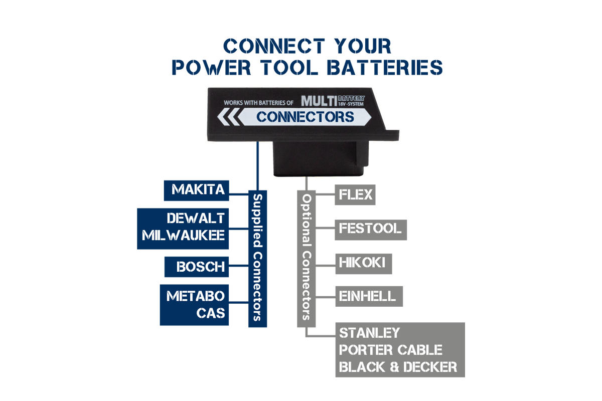 KangaStar 4.5K | 4500 Lumens | Powertool Battery Work light