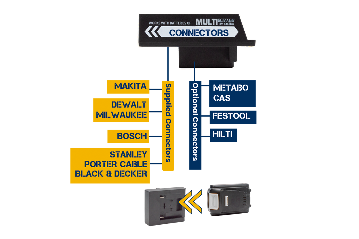 WorkStar Connect 7K | 7000 Lumen | Akku-Arbeitsleuchte